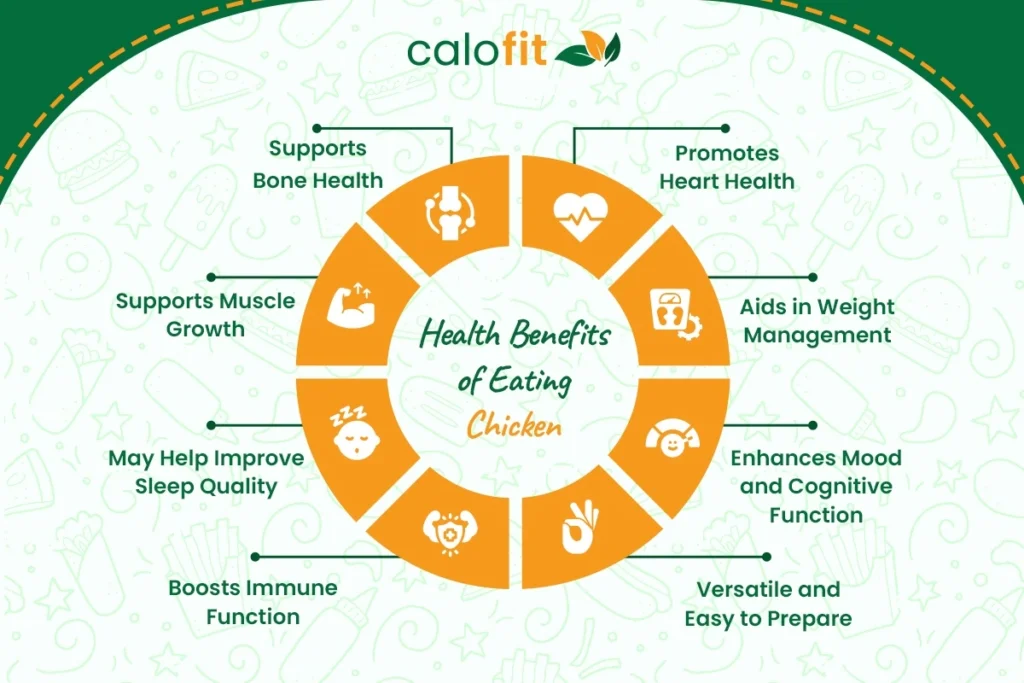 Infographic showing health benefits of chicken, including muscle growth, heart health, and immune function.